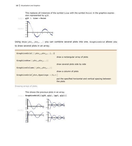 Mathematica Tutorial: Visualization And Graphics - Wolfram Research