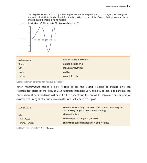 Mathematica Tutorial: Visualization And Graphics - Wolfram Research