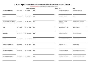 1.8.2010 jälkeen silmätarkastetut karkeakarvaiset ... - Minit.info