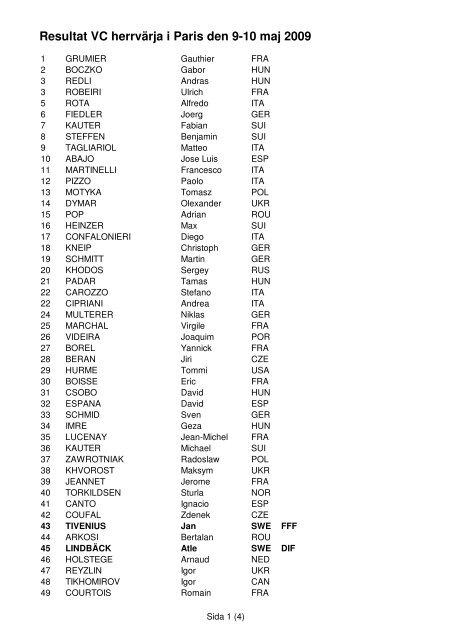 Resultat VC VH i Paris den 9-10 maj 2009