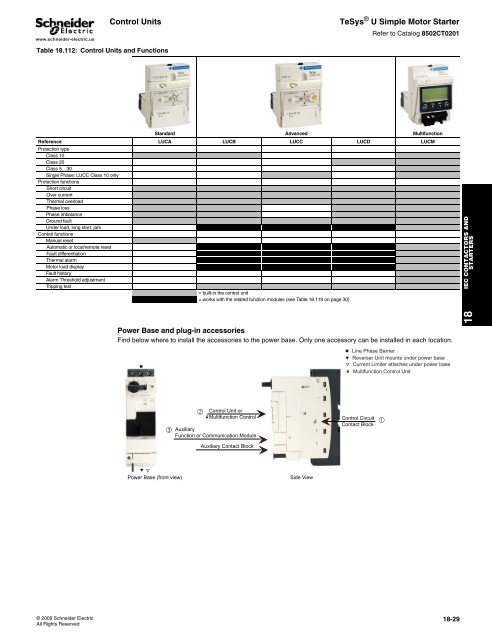 Telemecanique LADN40 datasheet: pdf - Octopart