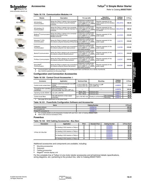 Telemecanique LADN40 datasheet: pdf - Octopart