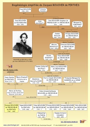 BiogÃ©nÃ©alogie simplifiÃ©e de Jacques BOUCHER de PERTHES - Free