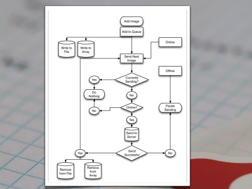 Advanced Desktop Development with Adobe AIR