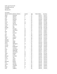 Results - Run Wild Missoula