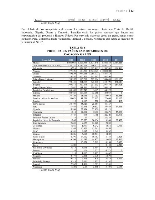 PERFIL CACAO ORGANICO PERFIL DE MERCADO: CACAO ... - CEI