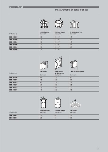 ISO 9OO1 - Acorn Bearings