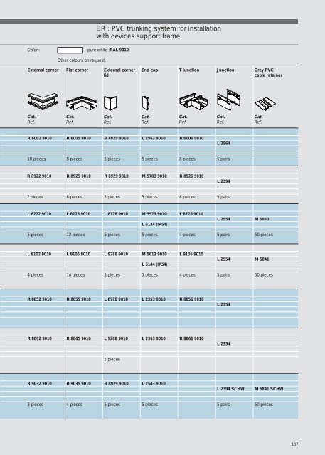 ISO 9OO1 - Acorn Bearings