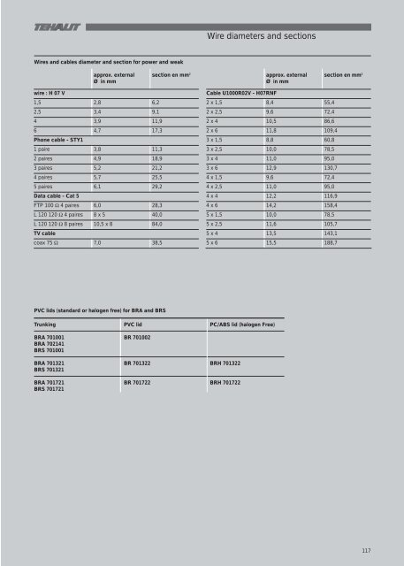 ISO 9OO1 - Acorn Bearings