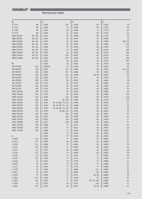 ISO 9OO1 - Acorn Bearings