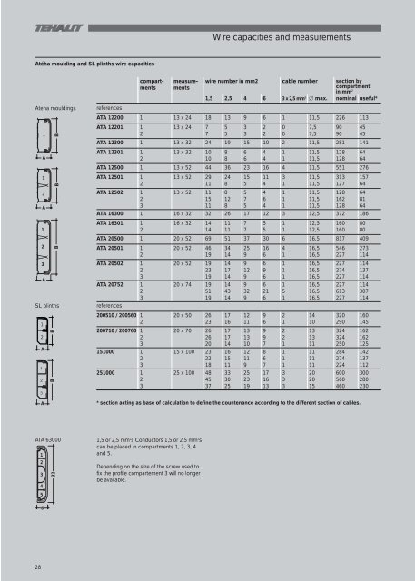 ISO 9OO1 - Acorn Bearings