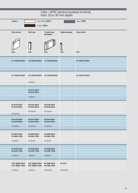 ISO 9OO1 - Acorn Bearings