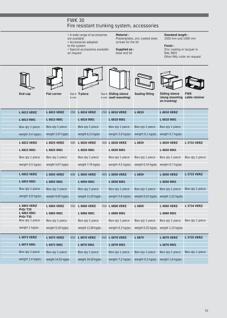 ISO 9OO1 - Acorn Bearings