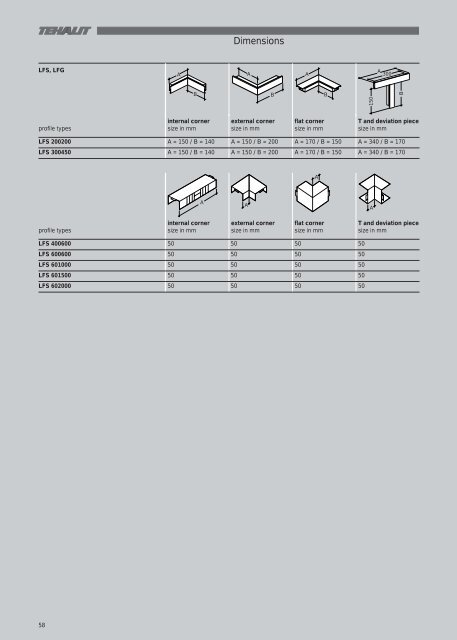 ISO 9OO1 - Acorn Bearings