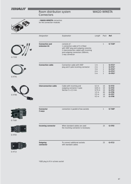 ISO 9OO1 - Acorn Bearings