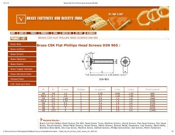 Brass CSK Flat Phillips Head Screws DIN 965 : - Brass Fasteners ...