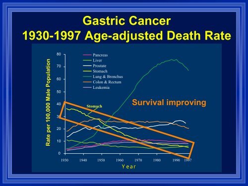 Esophageal And Gastric Cancer