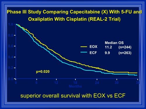 Esophageal And Gastric Cancer