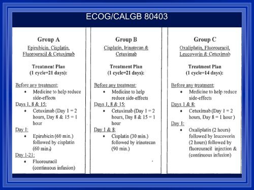 Esophageal And Gastric Cancer