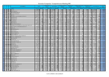 Estonian Companies` Competitiveness Ranking 2011