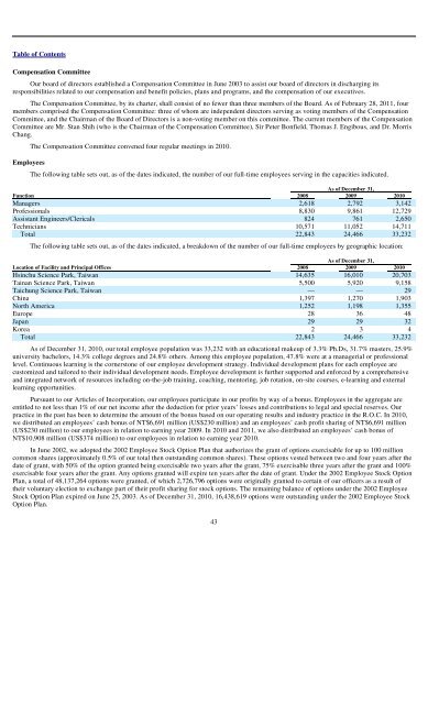 Form 20-F Filings with U.S. SEC (4/15/2011) - TSMC