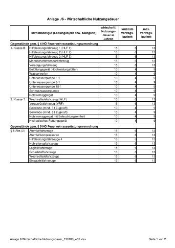 Anlage 6 Wirtschaftliche Nutzungsdauer - HYPO NOE Gruppe