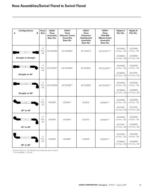 Fluid Conveyance