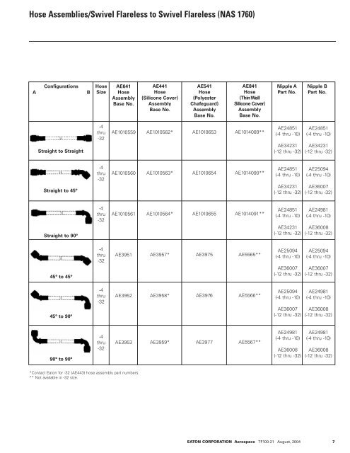 Fluid Conveyance