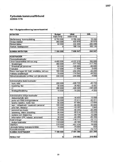 Kallelse med handlingar till kommunfullmÃ¤ktige 2012-06-28