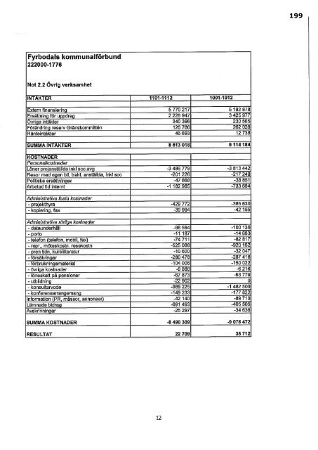 Kallelse med handlingar till kommunfullmÃ¤ktige 2012-06-28