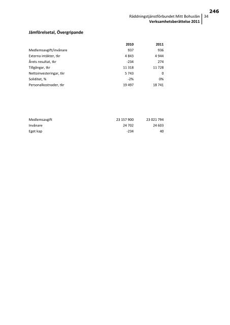 Kallelse med handlingar till kommunfullmÃ¤ktige 2012-06-28