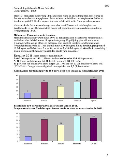 Kallelse med handlingar till kommunfullmÃ¤ktige 2012-06-28