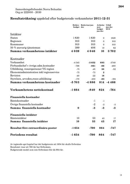 Kallelse med handlingar till kommunfullmÃ¤ktige 2012-06-28