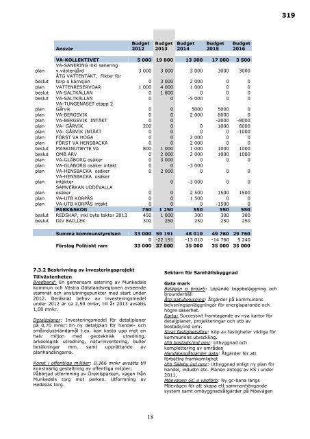 Kallelse med handlingar till kommunfullmÃ¤ktige 2012-06-28