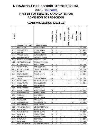 N K BAGRODIA PUBLIC SCHOOL SECTOR-9, ROHINI, FIRST LIST ...