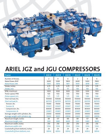 ARIEL JGZ and JGU COMPRESSORS