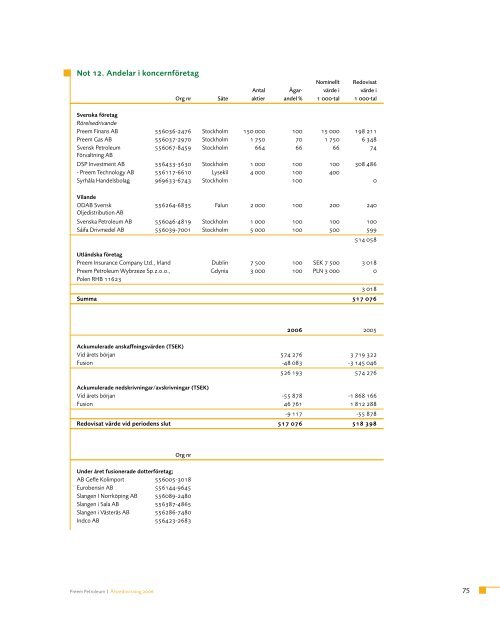 Redovisning - Preem