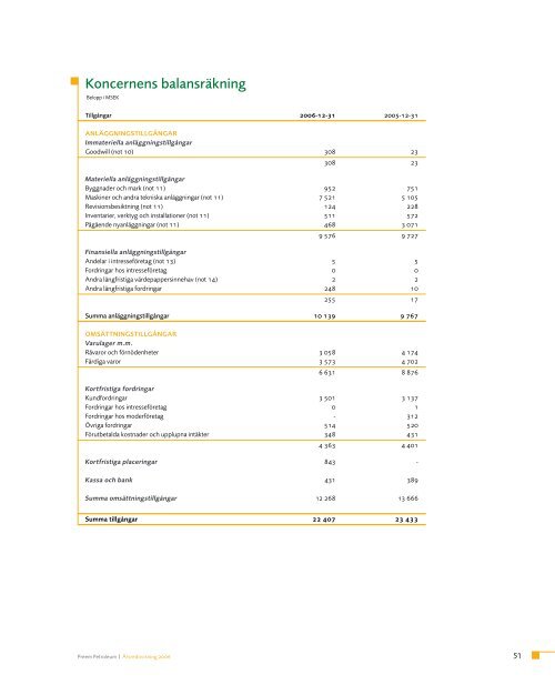 Redovisning - Preem