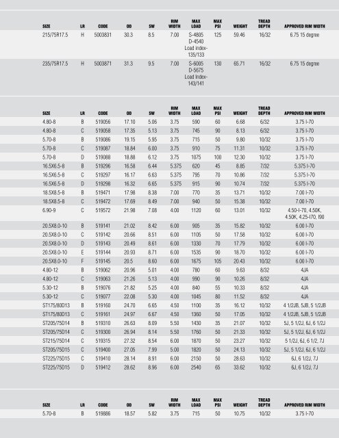 2007 Trailer Tires & Wheels Catalogue(PDF) - Carlisle Tires