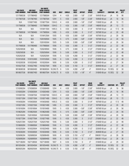 2007 Trailer Tires & Wheels Catalogue(PDF) - Carlisle Tires