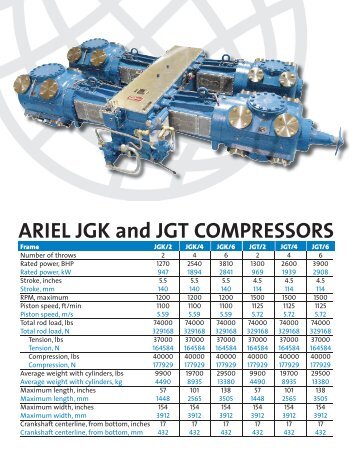 ARIEL JGK and JGT COMPRESSORS