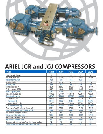 ARIEL JGR and JGJ COMPRESSORS