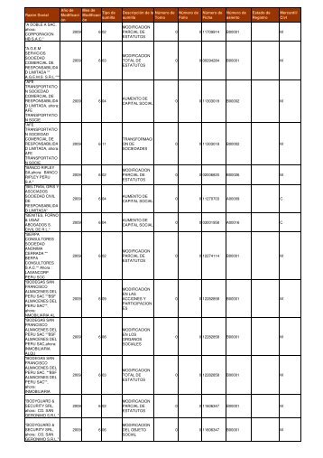 Zona Registral NÂº IX - Sede Lima - Sunarp