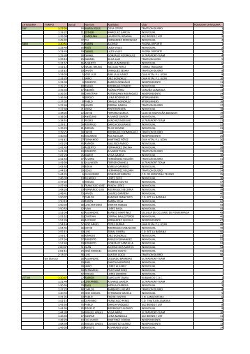 CATEGORIA TIEMPO Dorsal Nombre Apellidos Club POSICION ...