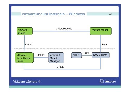 VMware Virtual Disk Development Kit - VMware Communities