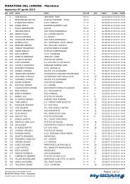 MARATONA DEL LAMONE - Maratona - Uisp