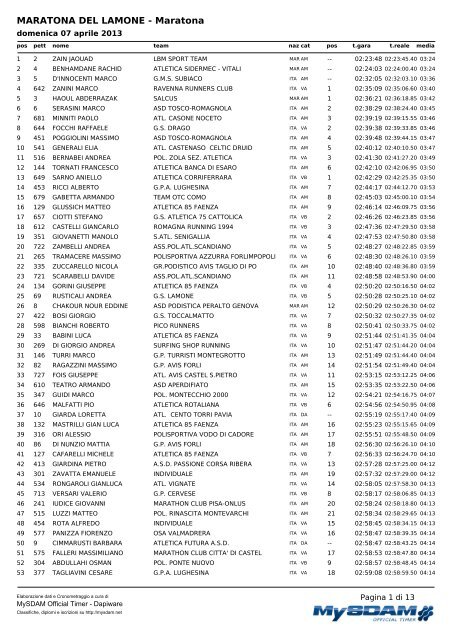 MARATONA DEL LAMONE - Maratona - Uisp