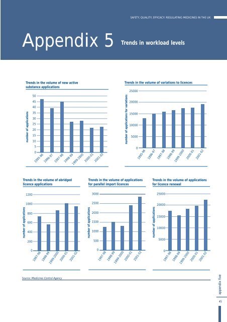 Safety, Quality, Efficacy: Regulating Medicines in the UK