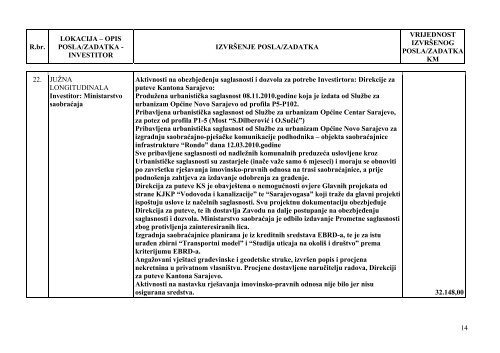 Izvjestaj o radu ZIG.pdf - SkupÅ¡tina Kantona Sarajevo - Vlada ...