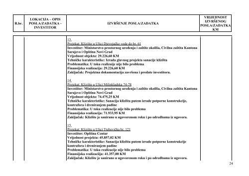 Izvjestaj o radu ZIG.pdf - SkupÅ¡tina Kantona Sarajevo - Vlada ...